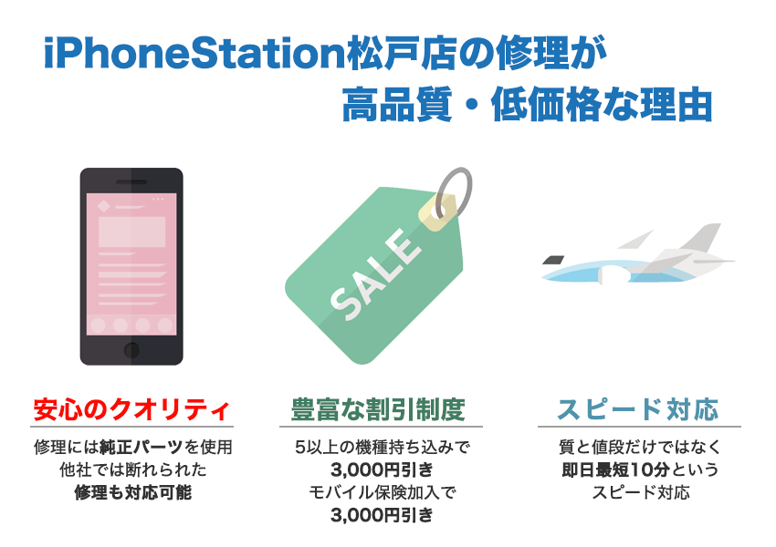 高品質・低価格な理由